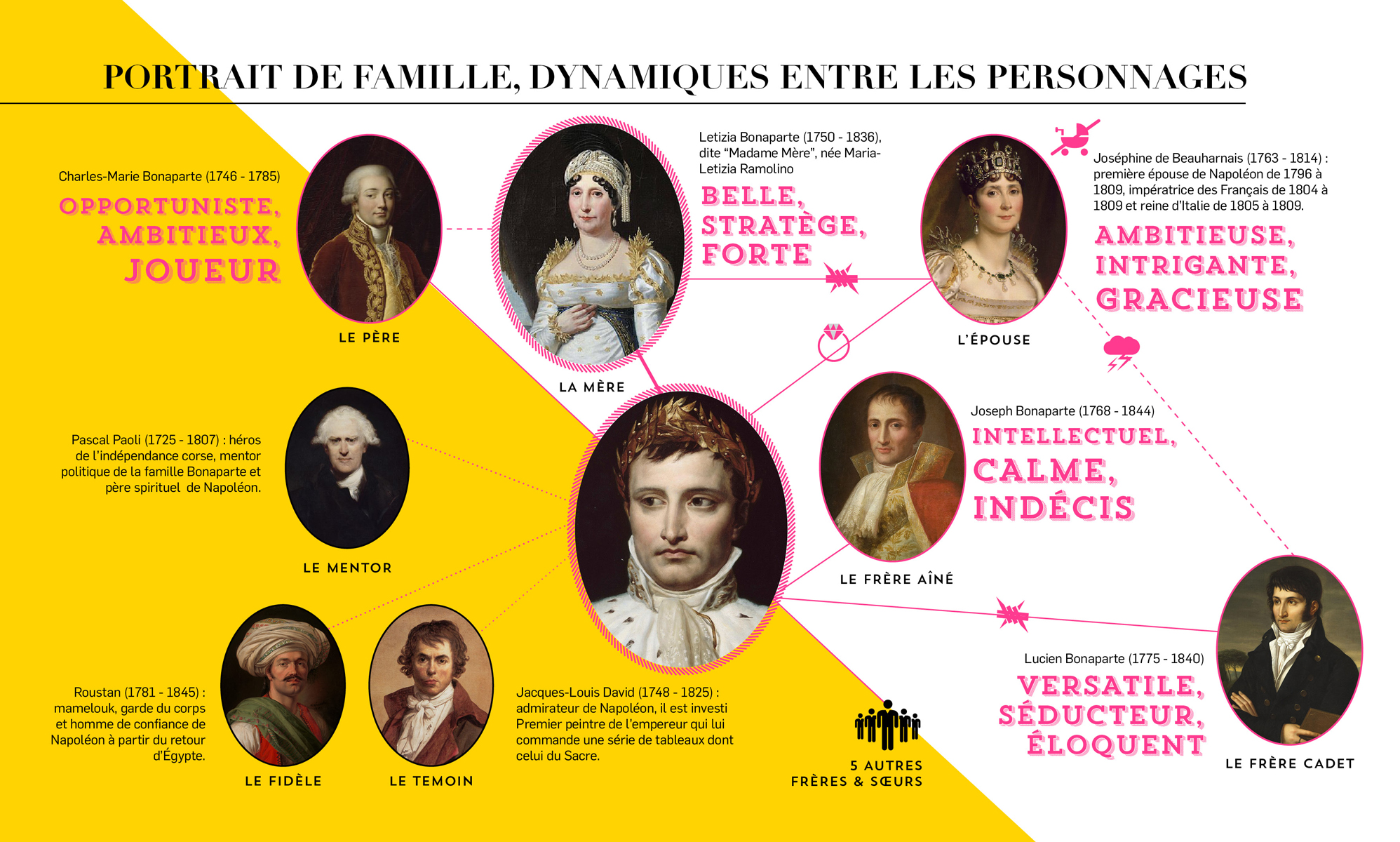 69, Nabulio Bonaparte
